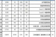 地板装修多少钱一平方人工,地板装修多少钱一平方人工费用