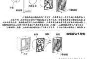 厨房排气扇安装步骤,厨房排气扇安装步骤