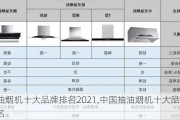 抽油烟机十大品牌排名2021,中国抽油烟机十大品牌排名