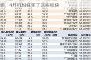 你恐慌我贪婪！186亿资金借道ETF蜂拥进场，4月机构狂买了这些板块