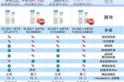 海尔柜式空调价格及型号,海尔柜式空调价格一览表