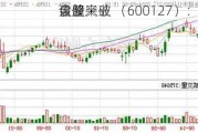 金健米业 （600127）：9月4
该股突破
盘整