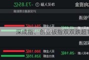 深成指、创业板指双双跌超1%