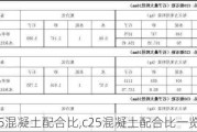 c25混凝土配合比,c25混凝土配合比一览表