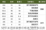 50平米旧房装修价格表,50平米旧房装修价格表图片