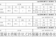 c25混凝土的配合比,C25混凝土的配合比