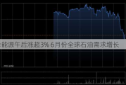 昆仑能源午后涨超3% 6月份全球石油需求增长