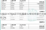 丘钛科技(01478)4月手机摄像头模组销量约4080.7万件 同
增长39.2%