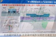 北京建材城东站,北京建材城东站地铁站最新消息