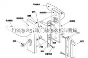 门锁怎么拆卸,门锁怎么拆卸图解