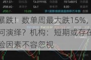 突发暴跌！数单周最大跌15%，后市如何演绎？机构：短期或存在技术
反弹 
的风险因素不容忽视