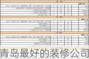 青岛最好的装修公司报价预算,青岛最好的装修公司报价预算多少