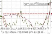 
上周续请失业金人数升至2021年底以来最高水平，5月核心耐用品订单创今年以来最大降幅