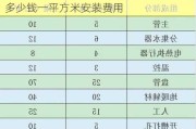 家装地热多少钱一平方米安装,家装地热多少钱一平方米安装费用