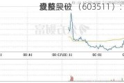 爱慕股份 （603511）：9月26
该股突破
盘整