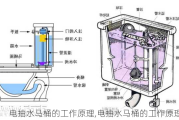 电抽水马桶的工作原理,电抽水马桶的工作原理图