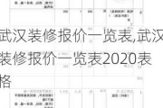 武汉装修报价一览表,武汉装修报价一览表2020表格