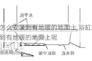 浴缸怎么安装到有地暖的地面上,浴缸怎么安装到有地暖的地面上呢