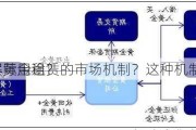 如何理解黄金租赁的市场机制？这种机制对
者有何实际用途？