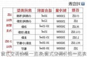 窗式空调价格一览表,窗式空调价格一览表图片