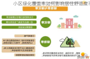 小区绿化覆盖率如何影响居住舒适度？