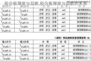 胶合板厚度与层数,胶合板厚度与层数的关系