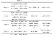 巴克莱：LLM计算需求远超预期 AI芯片支出浪潮尚未见顶