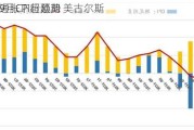 无视9月CPI超预期 美古尔斯
强调通胀下行趋势