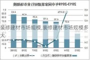 装修建材市场规模,装修建材市场规模多大