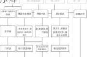 办公楼装饰装修施工顺序,办公楼装饰装修施工顺序图