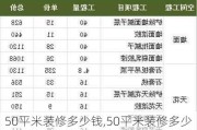 50平米装修多少钱,50平米装修多少钱百度知道