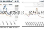 
口动力煤价格本轮涨势停歇，多数贸易商对节后需求仍有预期