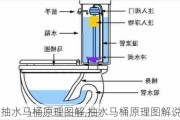 抽水马桶原理图解,抽水马桶原理图解说明