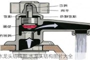 水龙头结构图,水龙头结构图片大全