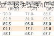 机构疯狂抄底！这个板块连跌4周后，ETF份额逼近700亿创历史新高