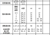 25米标准游泳池尺寸,25米标准游泳池尺寸宽是多少