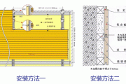 矿棉吸音板安装工艺,矿棉吸音板安装工艺流程