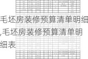 毛坯房装修预算清单明细,毛坯房装修预算清单明细表