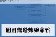 家庭装修步骤和流程有哪些?,家庭装修步骤和流程有哪些内容