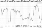 利
亚最大油田Sharara全面停产