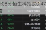 收评：
涨0.08% 恒生科指跌0.47%教育股
居前