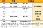 新房装修基金大概多少钱,新房装修基金大概多少钱一平方