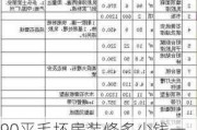 90平毛坯房装修多少钱一套,90平毛坯房装修多少钱一套呢