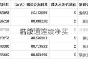 陆股通连续净买
名单