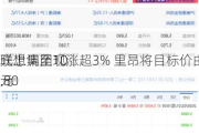 联想集团现涨超3% 里昂将目标价由9.60
元上调至10.80
元