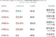 热泵概念盘中拉升，海信家电涨8.22%