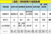 集成墙面优劣,集成墙面优劣分析