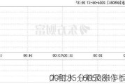 太和水（605081）：6月17
09时35分触及涨停板