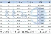 5mm玻璃每平方价格,5mm玻璃每平方价格多少