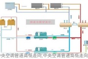 中央空调管道高低走向,中央空调管道高低走向图